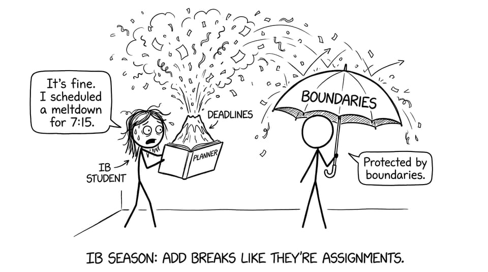 IB season: boundaries