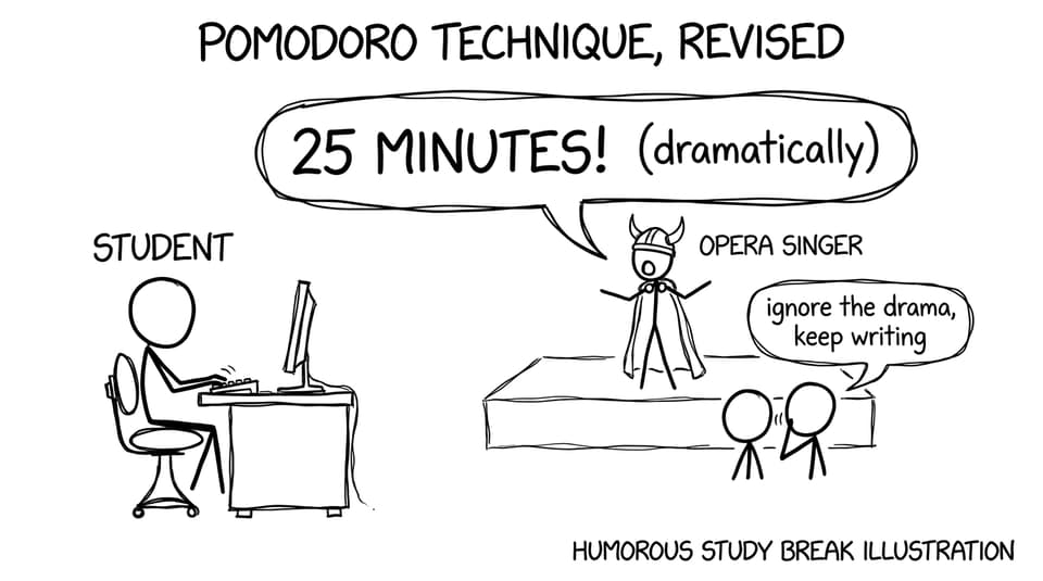 Pomodoro timer as an opera singer