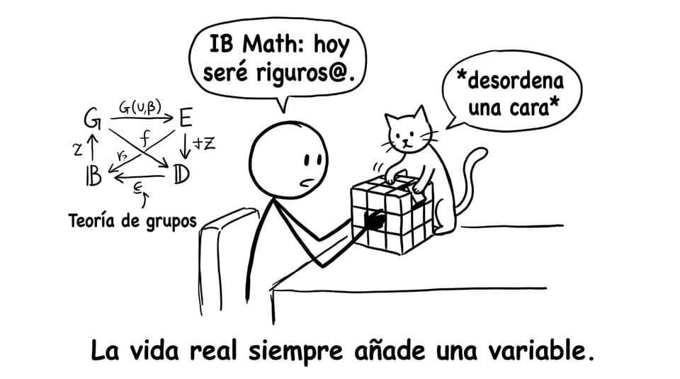 Rubik y teoría de grupos
