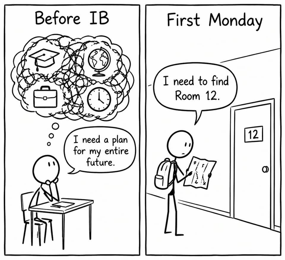 A student replaces worries about planning an entire future with the immediate challenge of finding Room 12 on the first Monday.