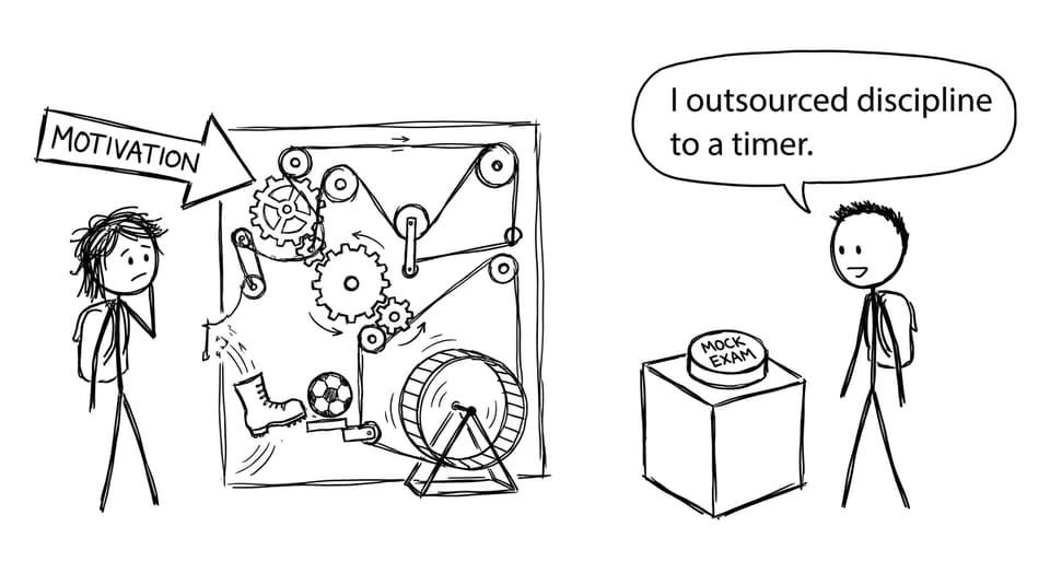 A Rube Goldberg machine labeled motivation vs a simple mock exam button