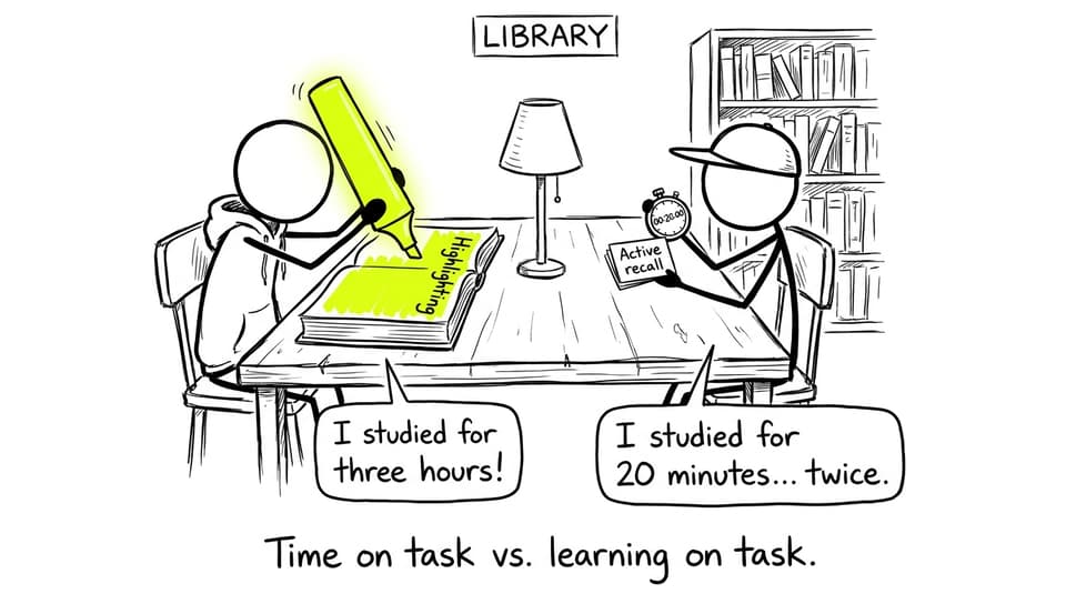 Time on task vs learning on task