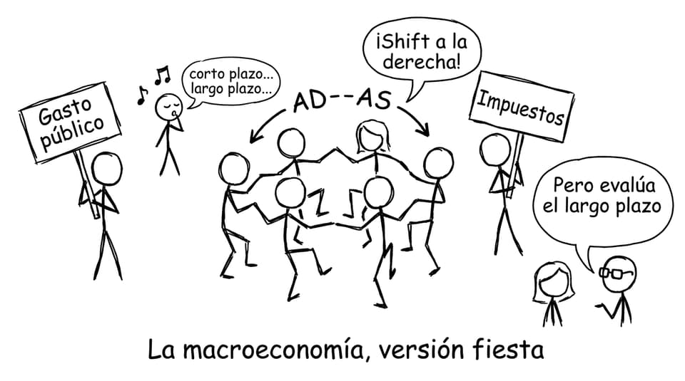 La macroeconomía, versión fiesta