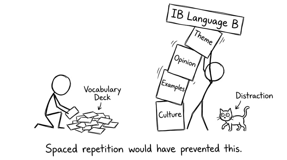 Spaced repetition would have prevented this