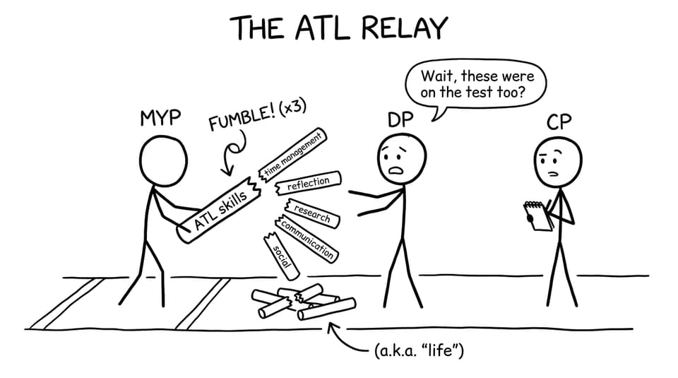 ATL relay race across programs
