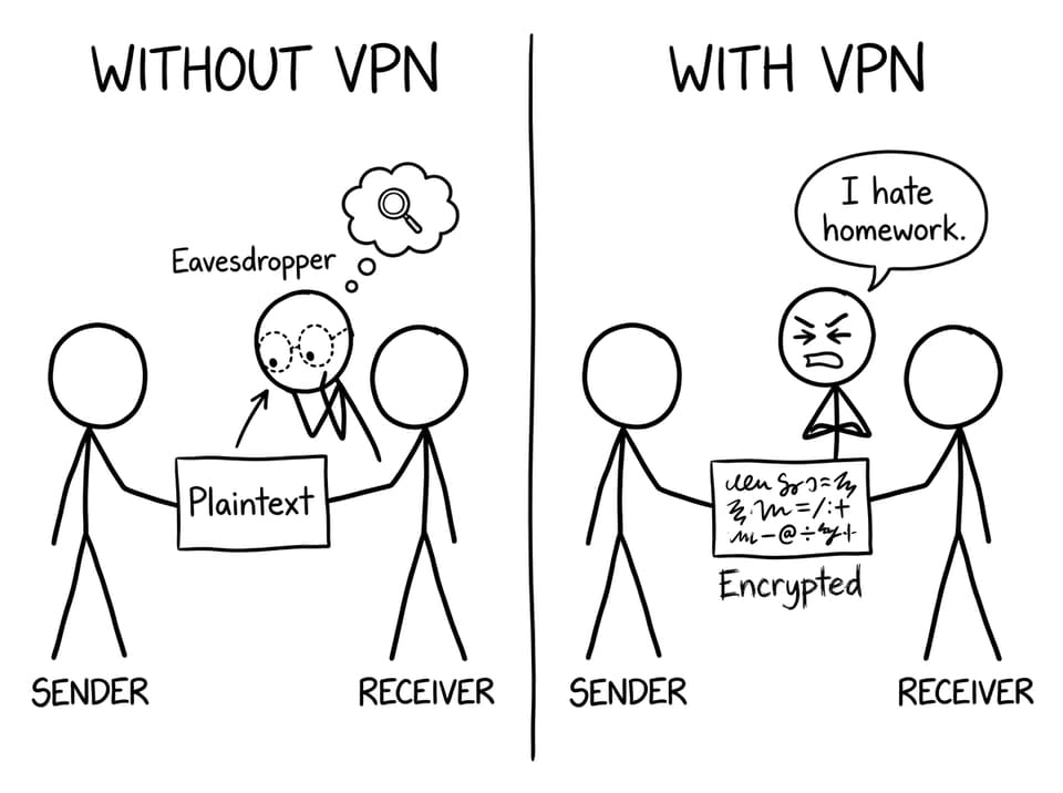 Plaintext vs encrypted note joke