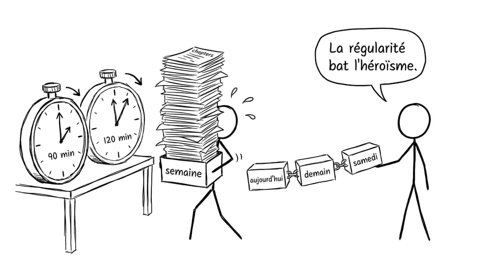 La régularité bat l’héroïsme