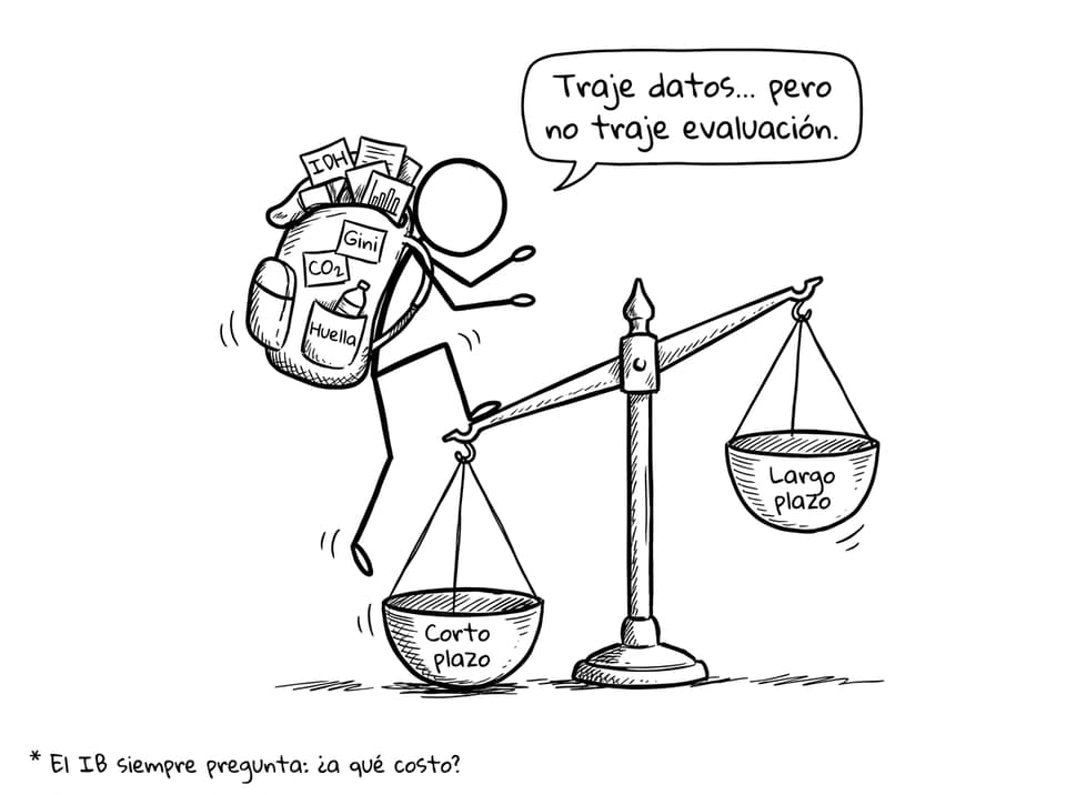 Un estudiante carga indicadores pero olvida evaluar