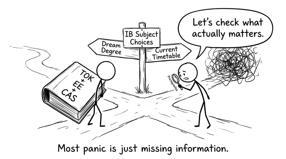 XKCD comic about IB subject choices and prerequisites