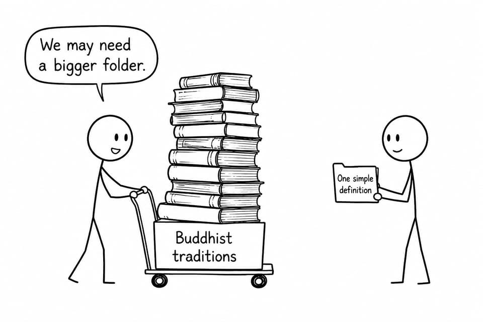Two students realizing that many Buddhist traditions cannot fit into one simple definition