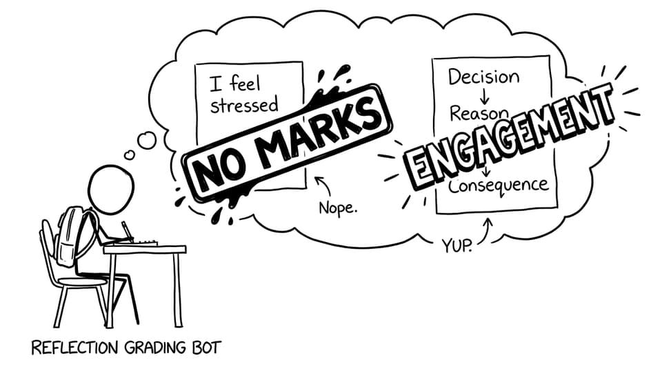 Reflection stamp joke: feelings vs decisions