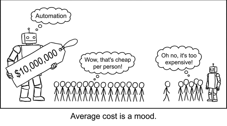 Average cost is a mood