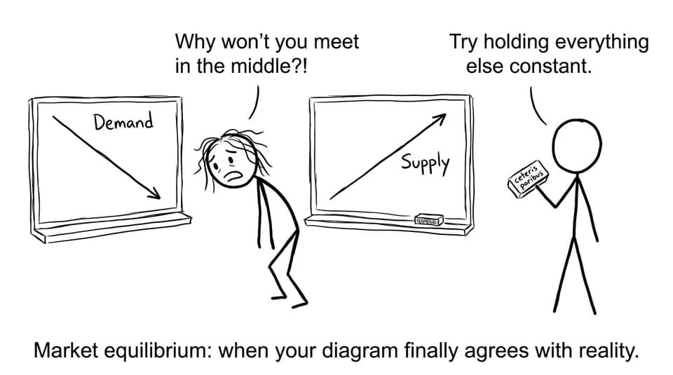 Comic about demand and supply refusing to intersect