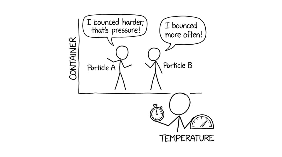 Particles arguing about what makes pressure