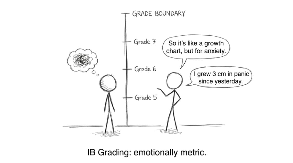 A student measures anxiety against grade boundaries