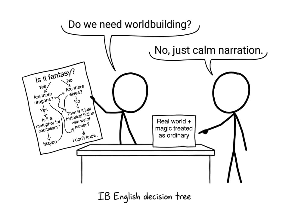 A very serious decision tree about magic