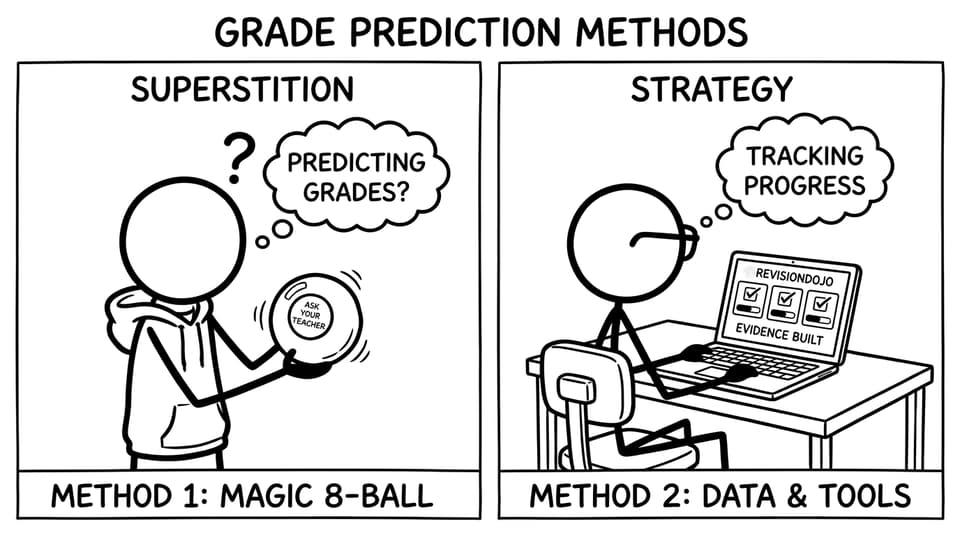 Magic 8-ball predicted grades vs strategy dashboard