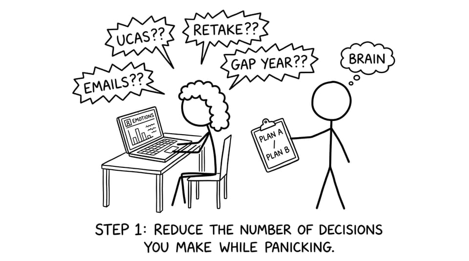 Student panicking with Plan A and Plan B checklist