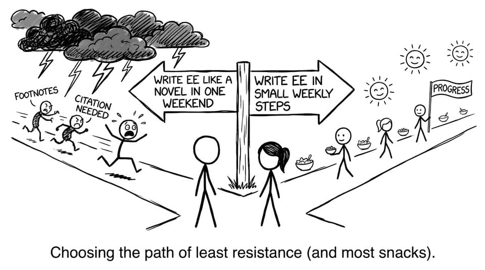Two paths: weekend novel EE vs small weekly steps