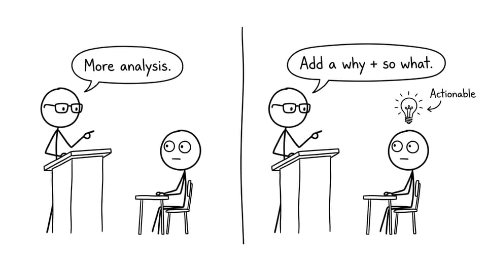 Actionable
