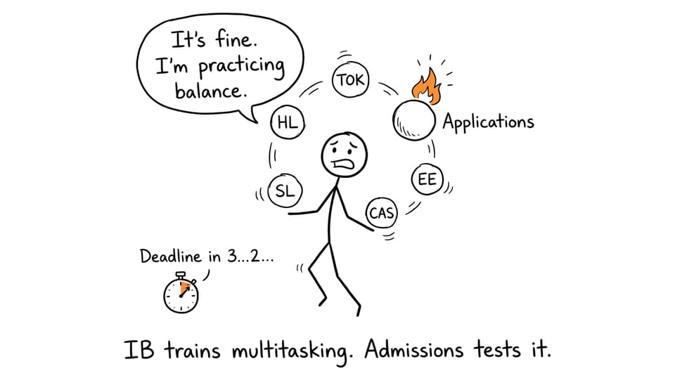 IB trains multitasking. Admissions tests it.