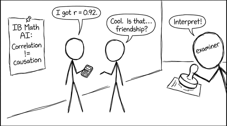 Correlation confusion becomes an interpretation problem