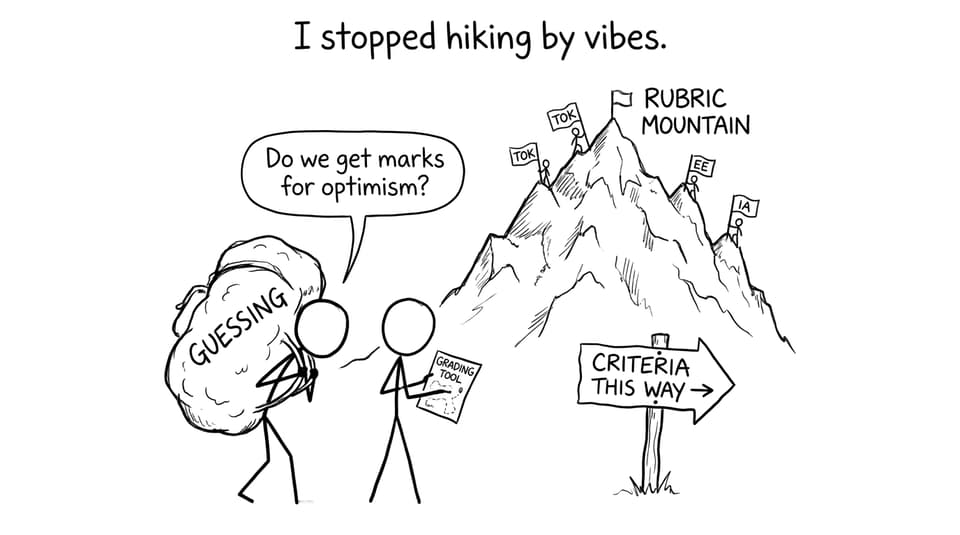 A rubric mountain that finally comes with a map