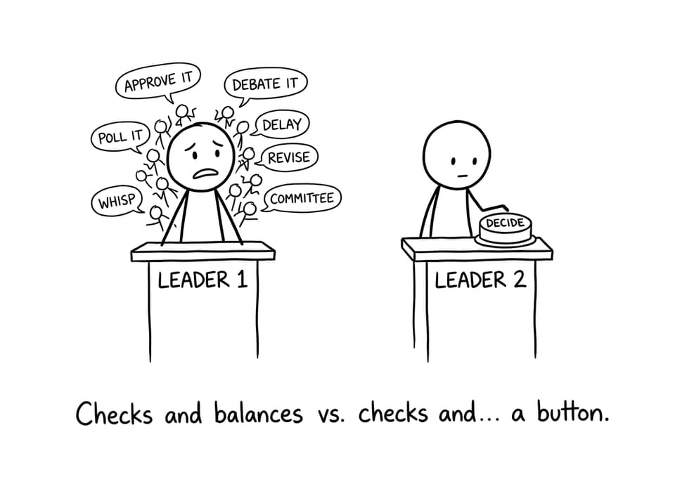 Checks and balances vs. one big decision button