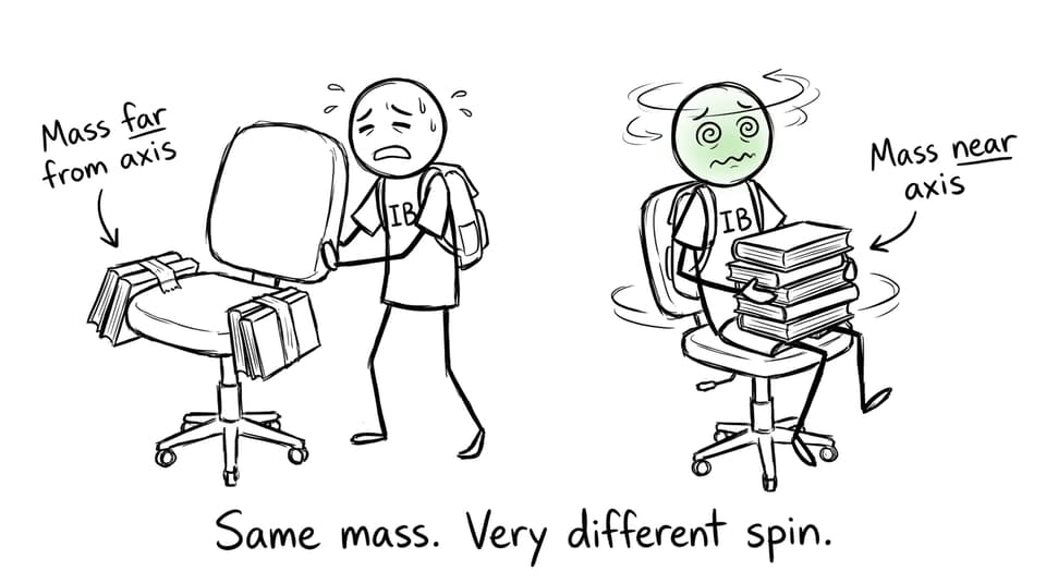 Same mass, very different spin