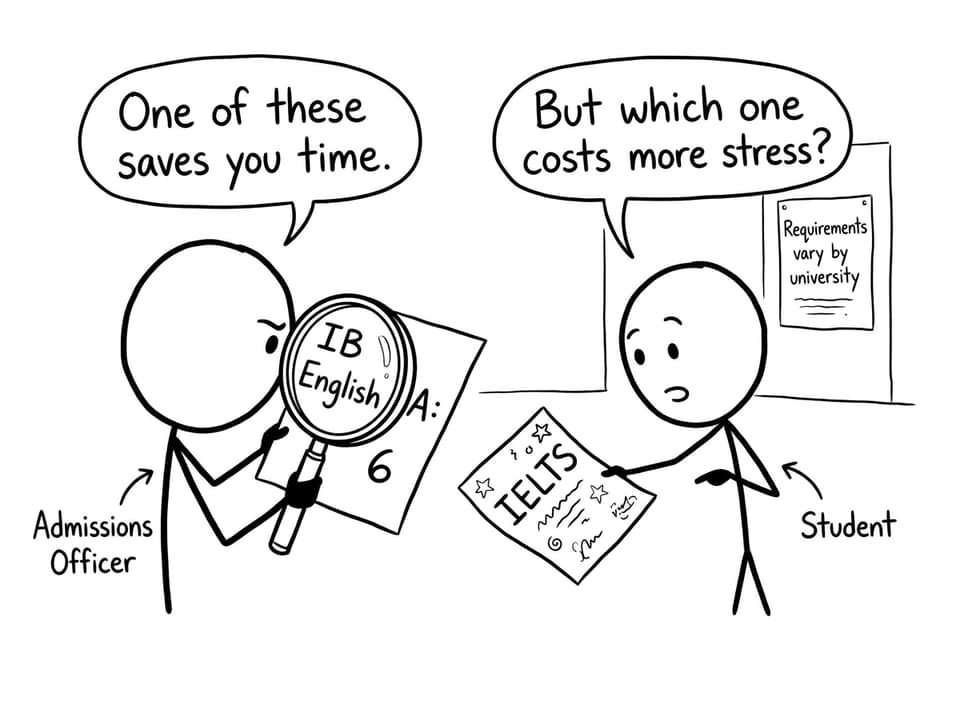 Transcript vs test paper