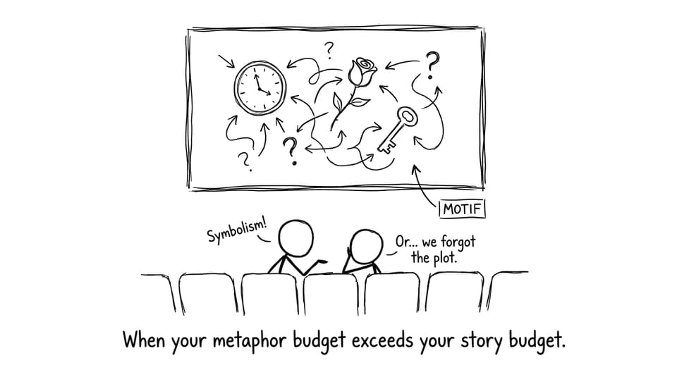 Symbolism budget vs story budget comic