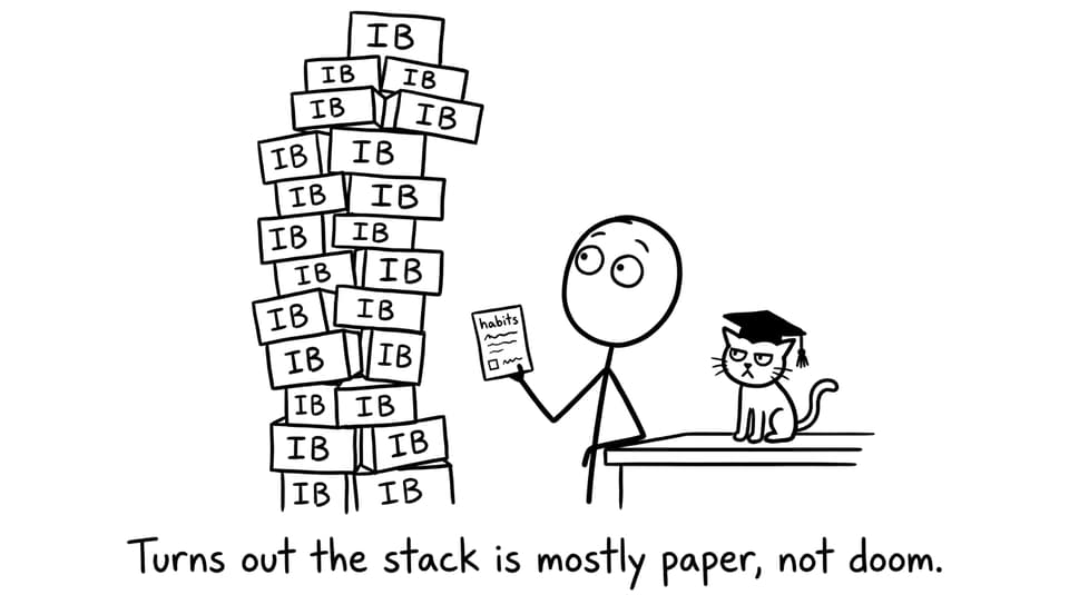 A student stares at a towering stack labeled IB with a tiny checklist labeled habits