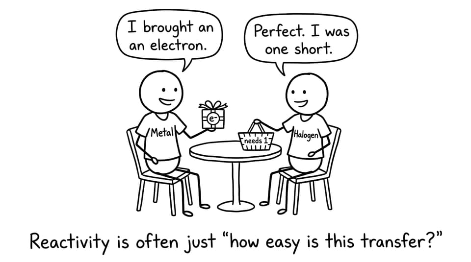Metal and halogen on a date joke