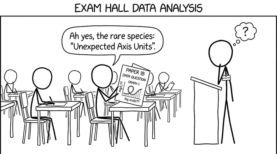 Comic about unexpected axis units