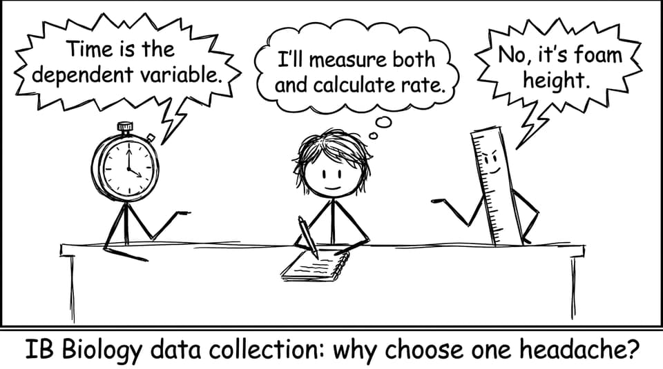IB Biology data collection headache