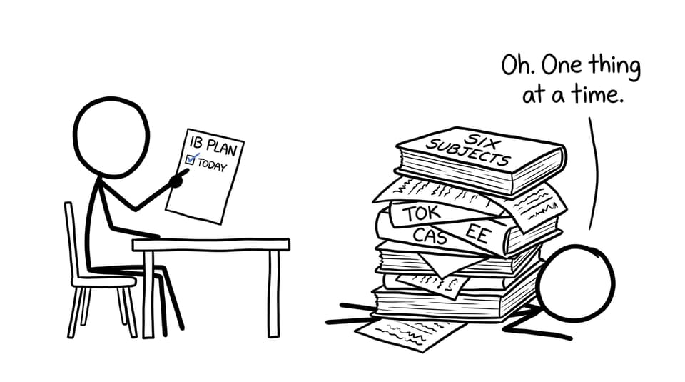 A student discovers that an enormous IB workload becomes manageable when reduced to today's task