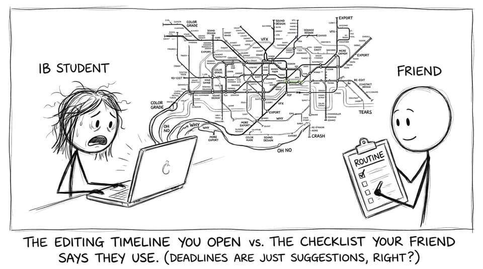 A comically long editing timeline and a checklist