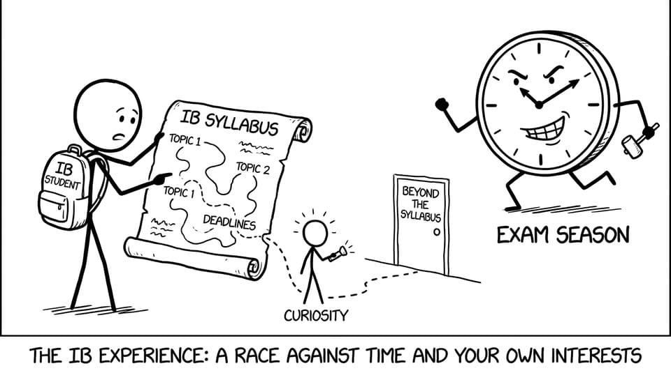 A stick-figure IB student vs the syllabus treasure map