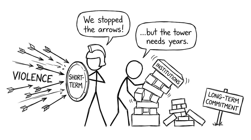 Short-term shield vs long-term institution tower
