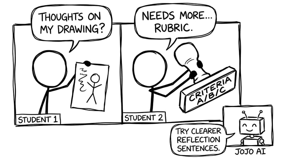 Online critique call with a giant rubric stamp and Jojo AI chiming in