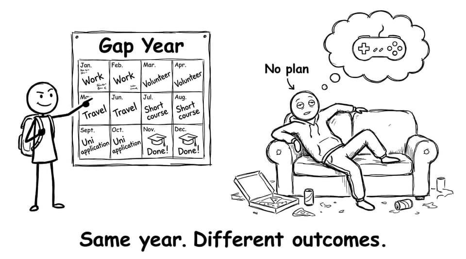 Gap year calendar: planned vs unplanned