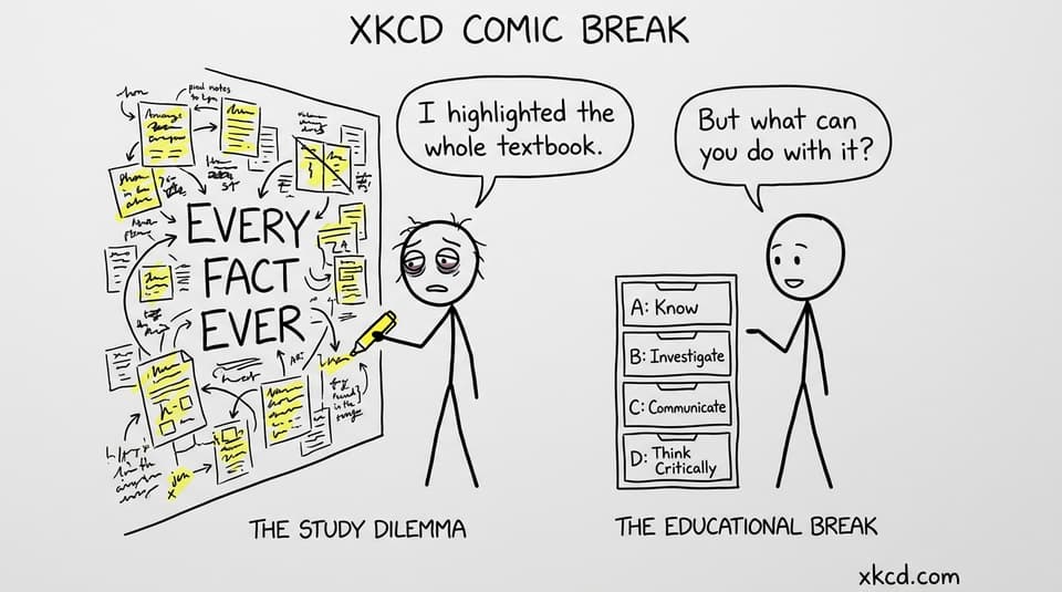 XKCD-style comic showing the difference between highlighting everything and studying by MYP criteria