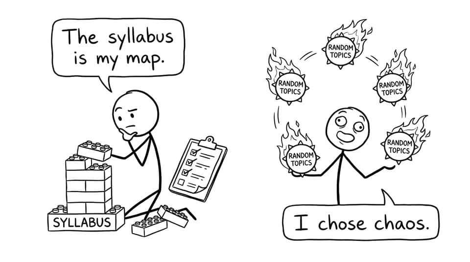 The syllabus is my map
