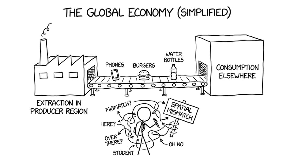 Conveyor belt of stuff from extraction to consumption with tangled arrows