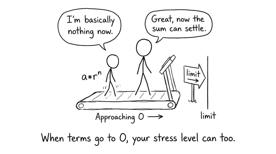 Comic about terms shrinking on a treadmill toward a limit