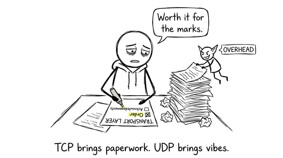 TCP paperwork vs UDP vibes comic