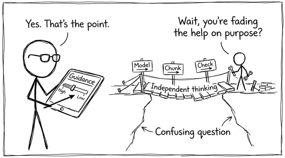 Gradual release bridge comic