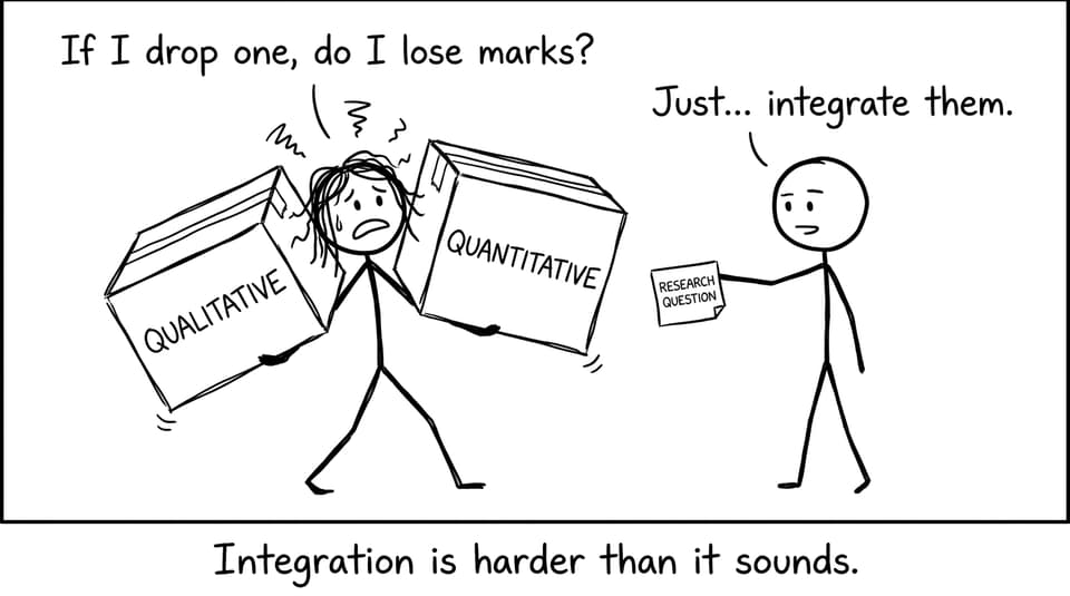 A student juggling qualitative and quantitative boxes