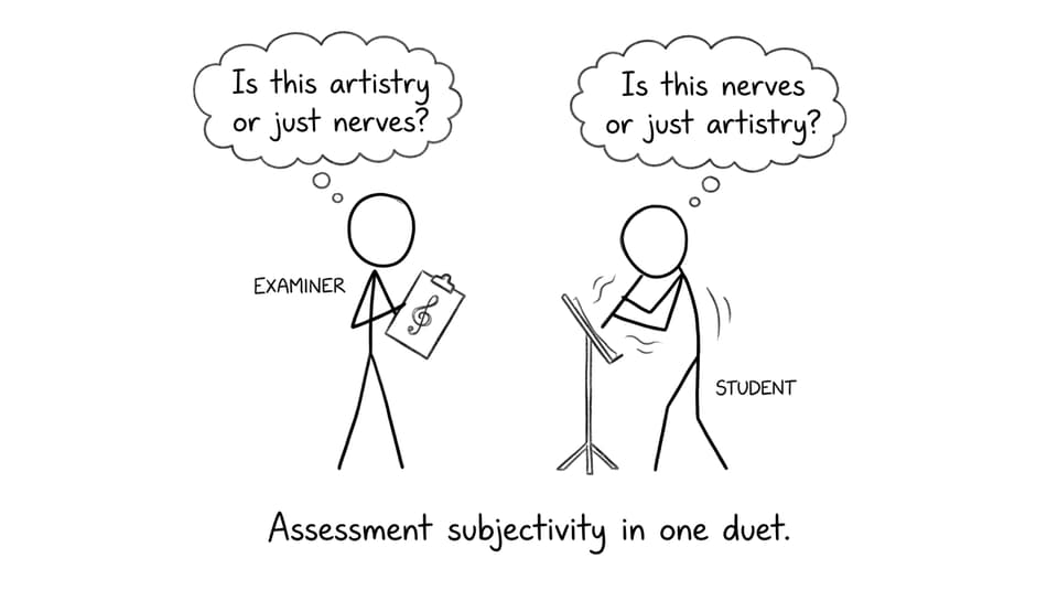 Assessment subjectivity in one duet