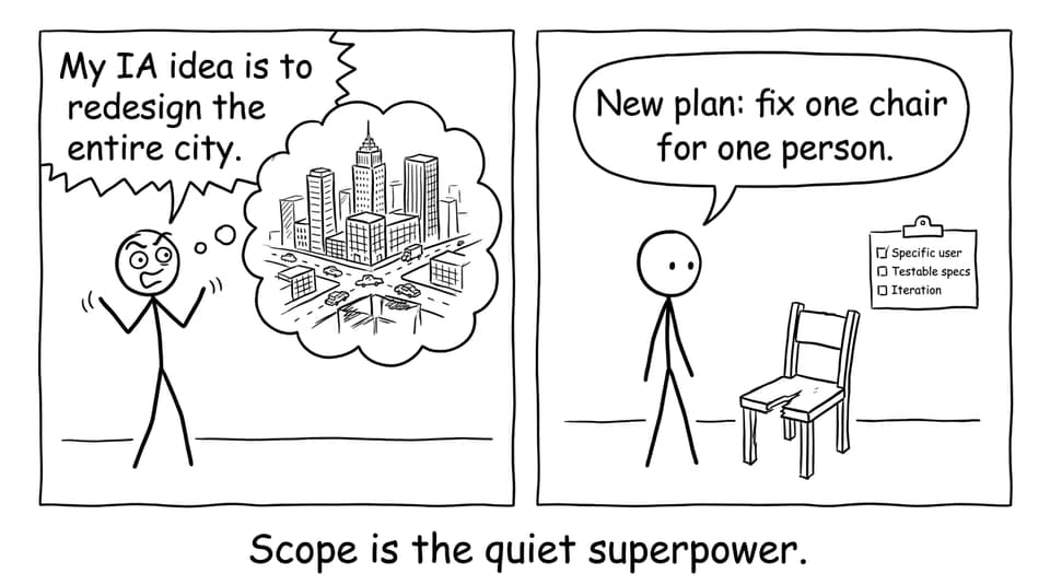 Scope is the quiet superpower